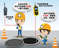 金山有限空间操作说明